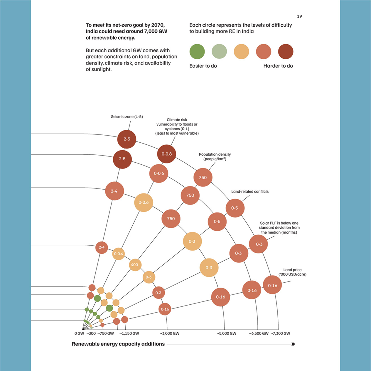 Infographic Design