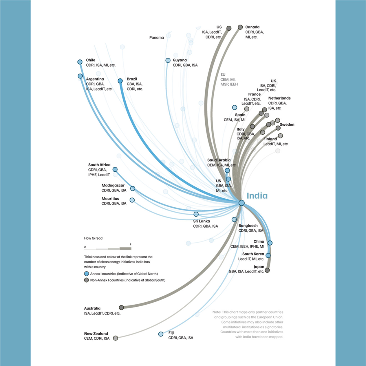 Infographic Design