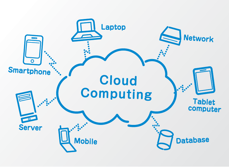What is Cloud Computing?