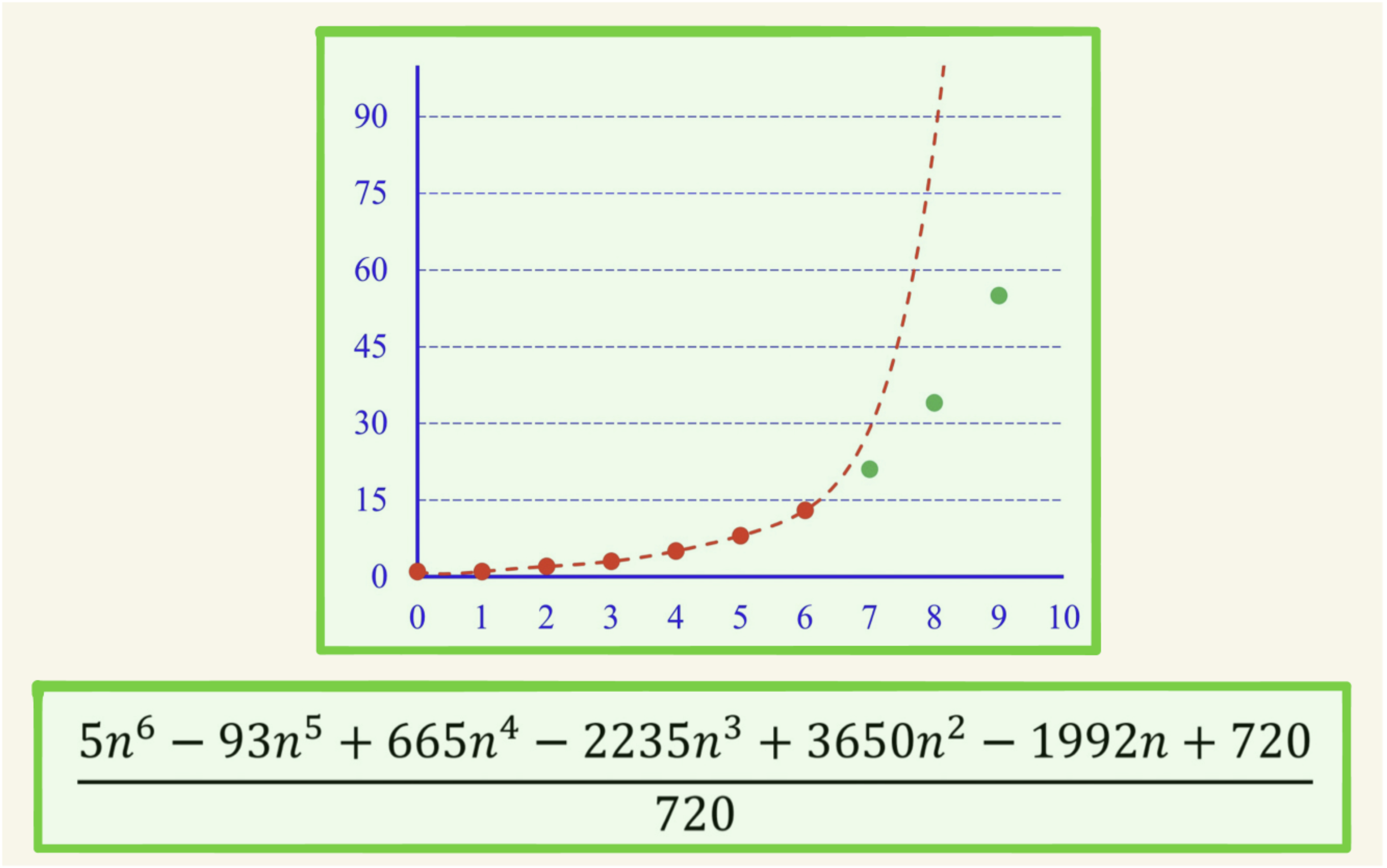 A Probabilistic Worldview Via Applied Mathematics - graphic 1