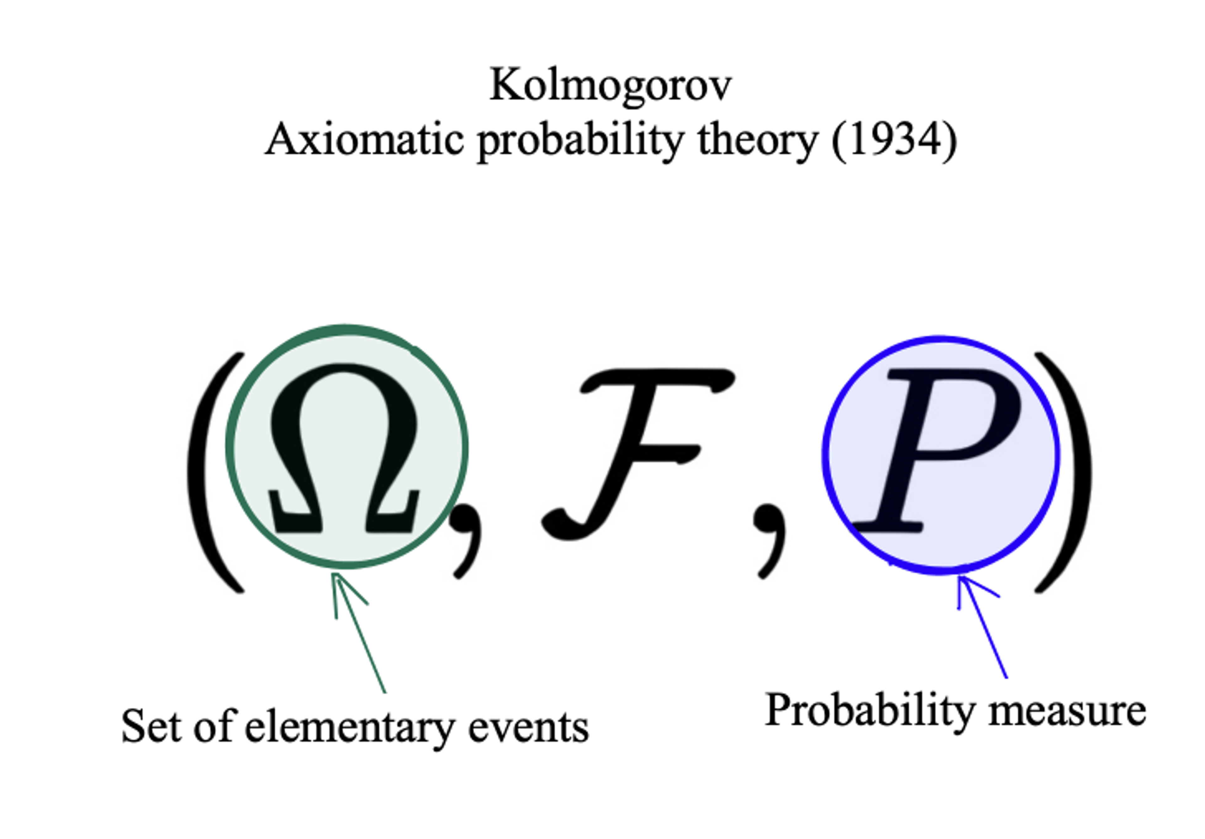 A Probabilistic Worldview Via Applied Mathematics - graphic 4