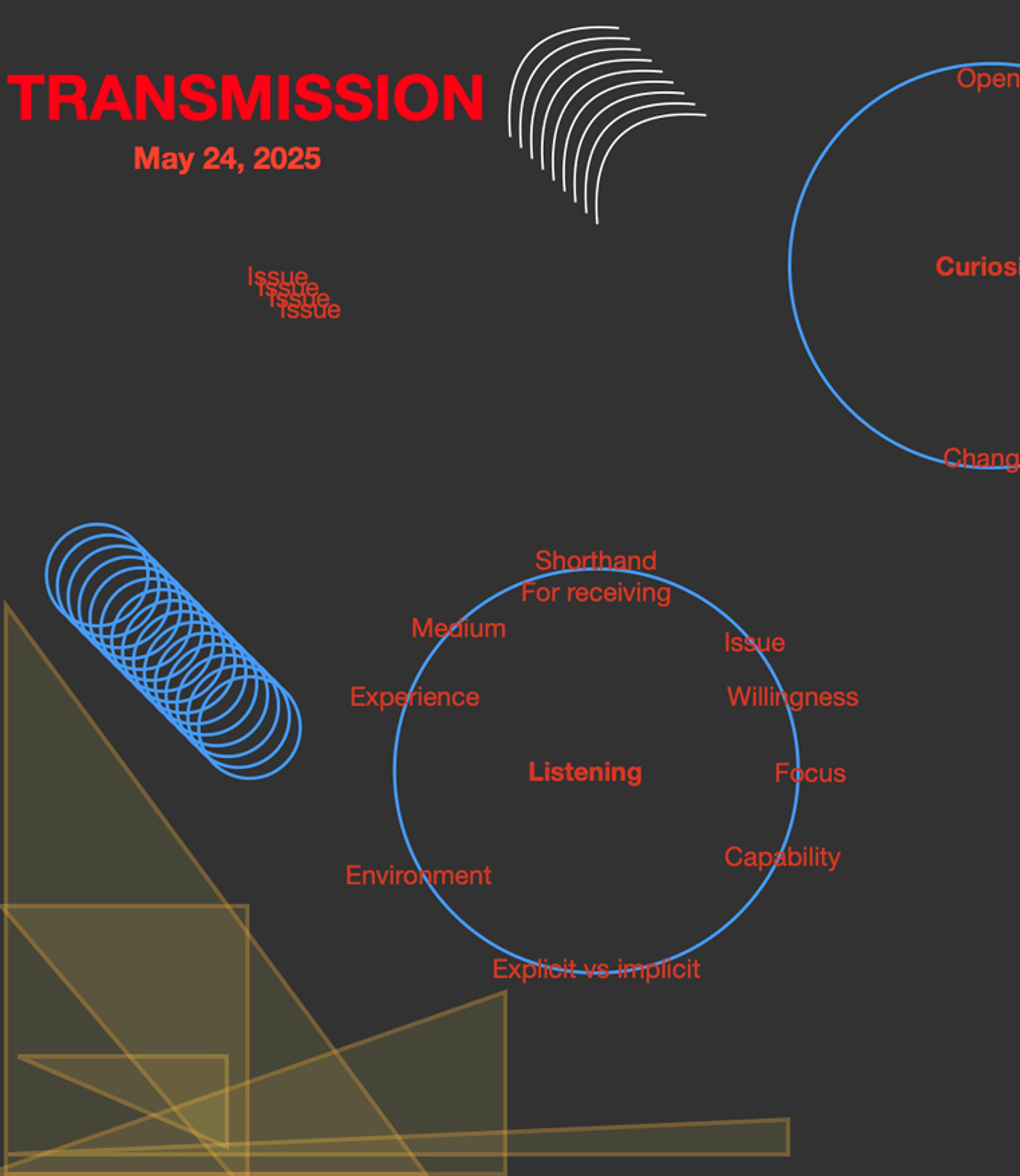 Imaginative Intelligences Report