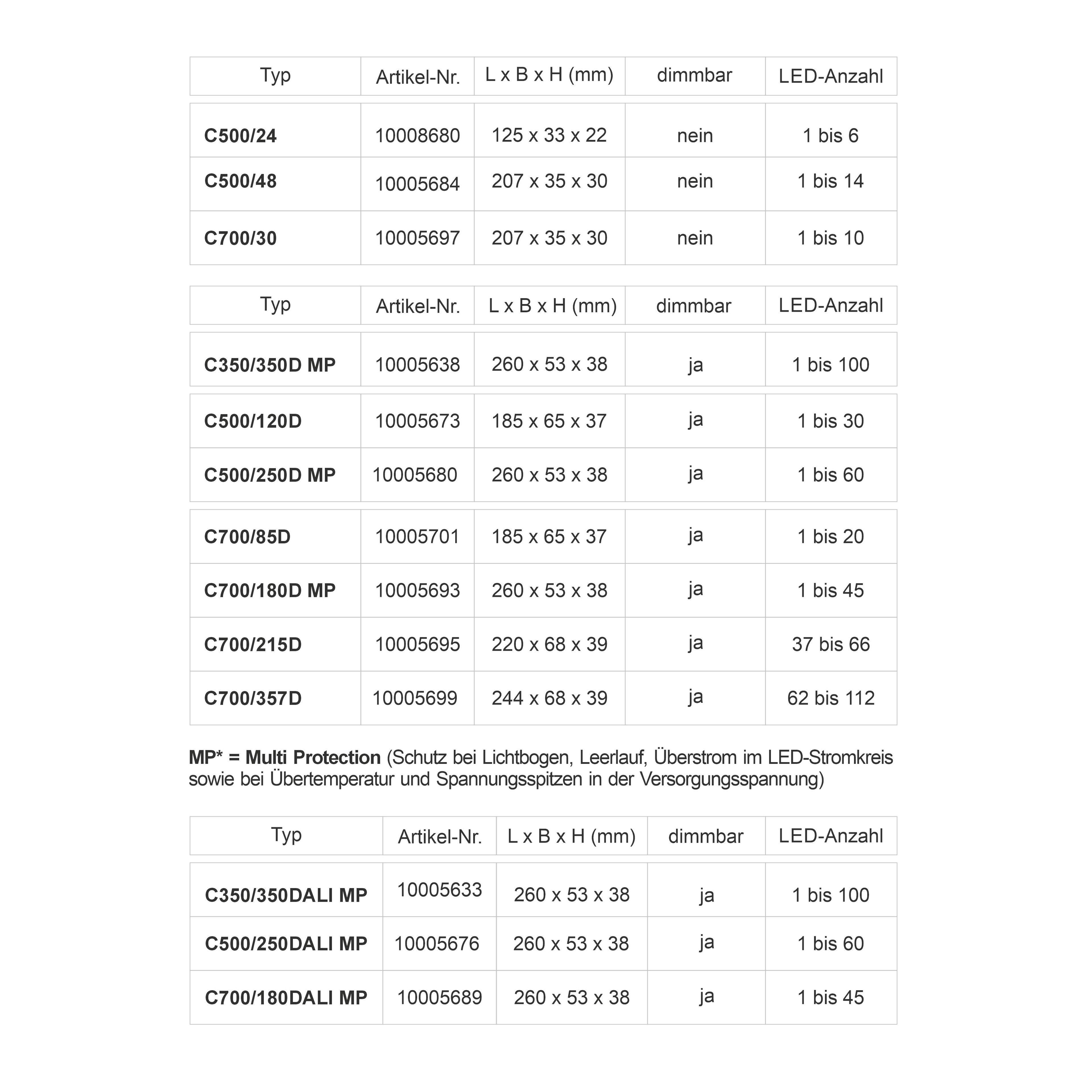 Übersicht Converter 2