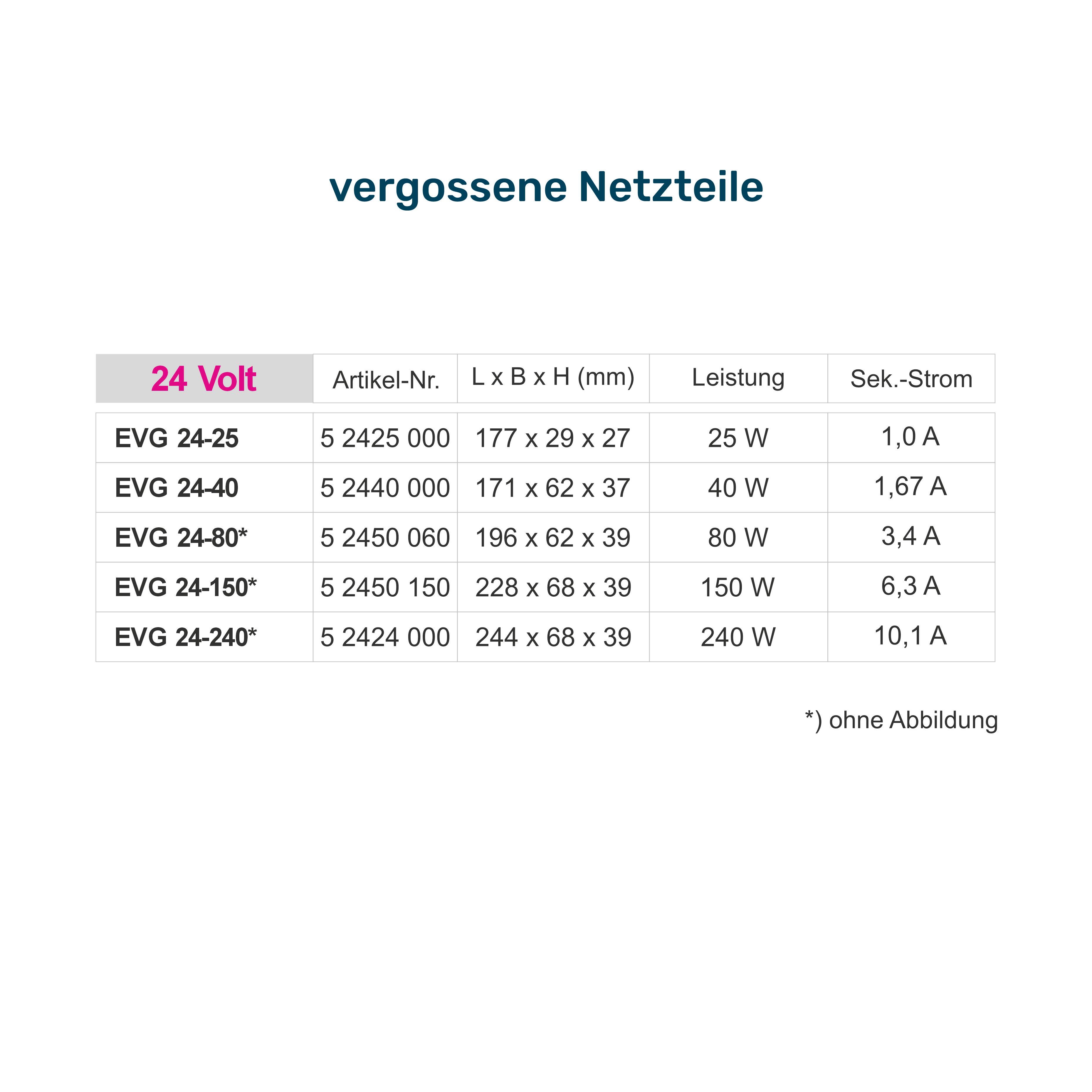Übersicht Netzteile 24V vergossen