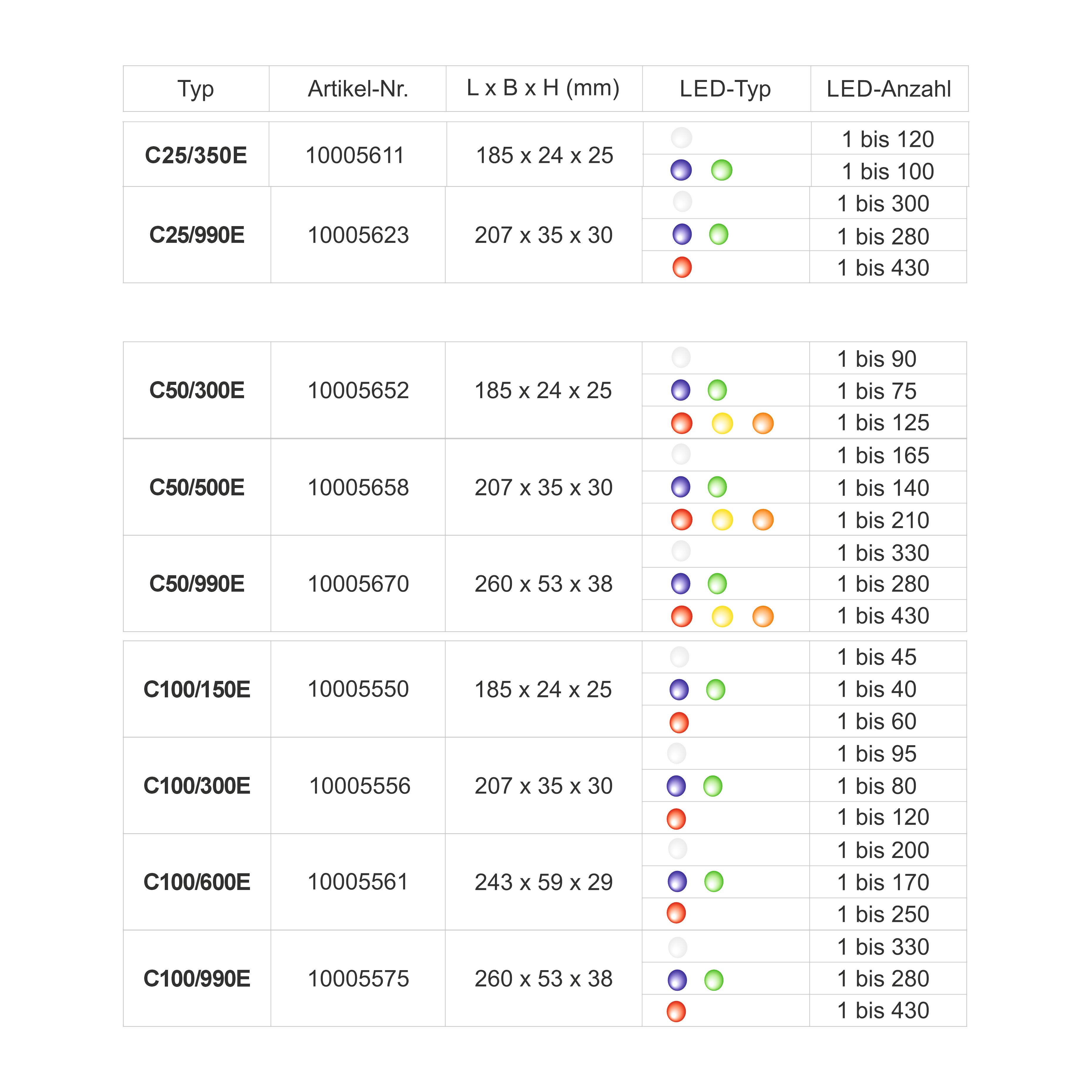 Übersicht Converter 2