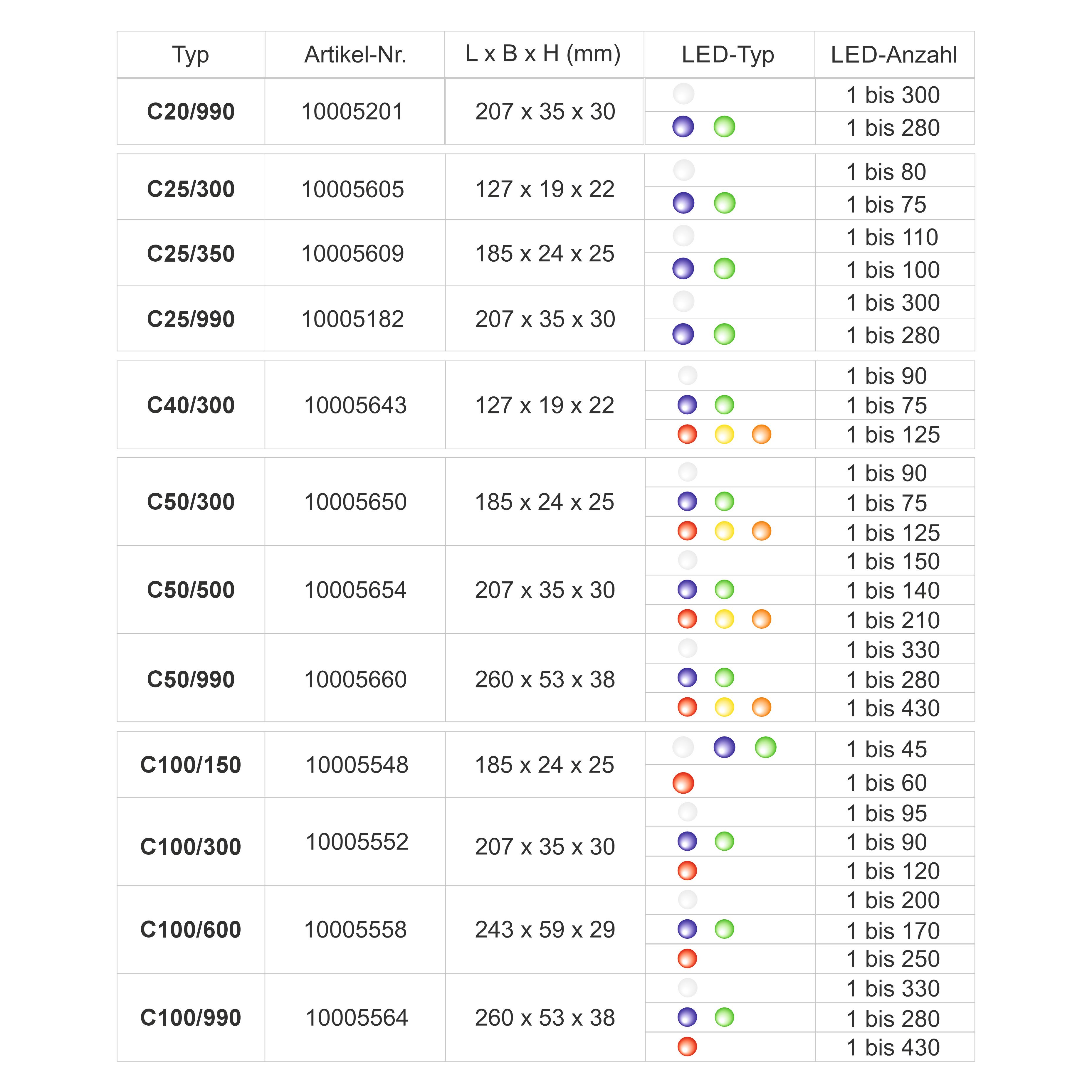 Übersicht Converter 2