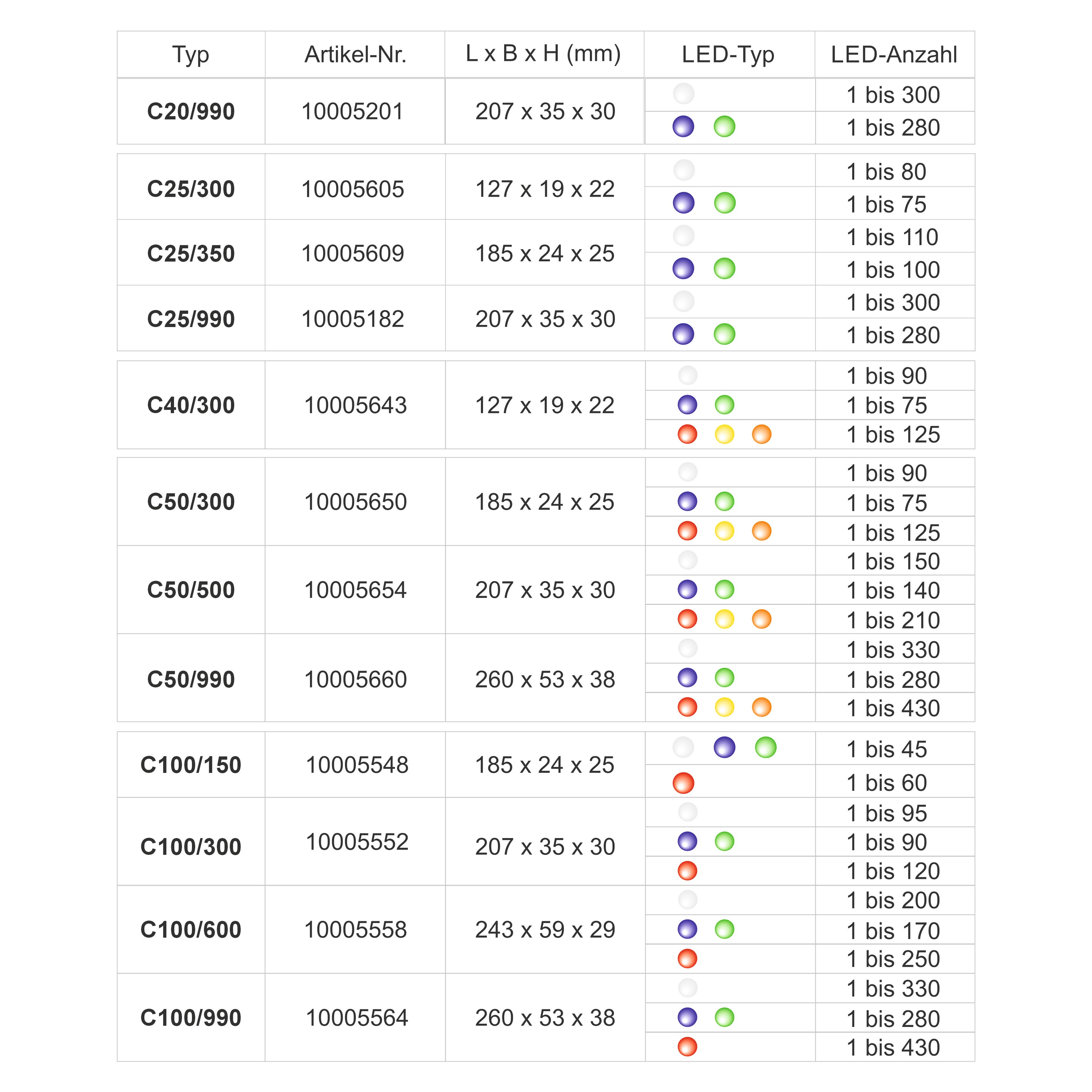 Übersicht Converter 2
