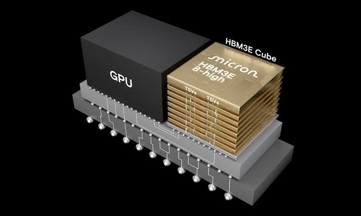 Nvidia låser minnet: over 500 milliarder dollar med SK