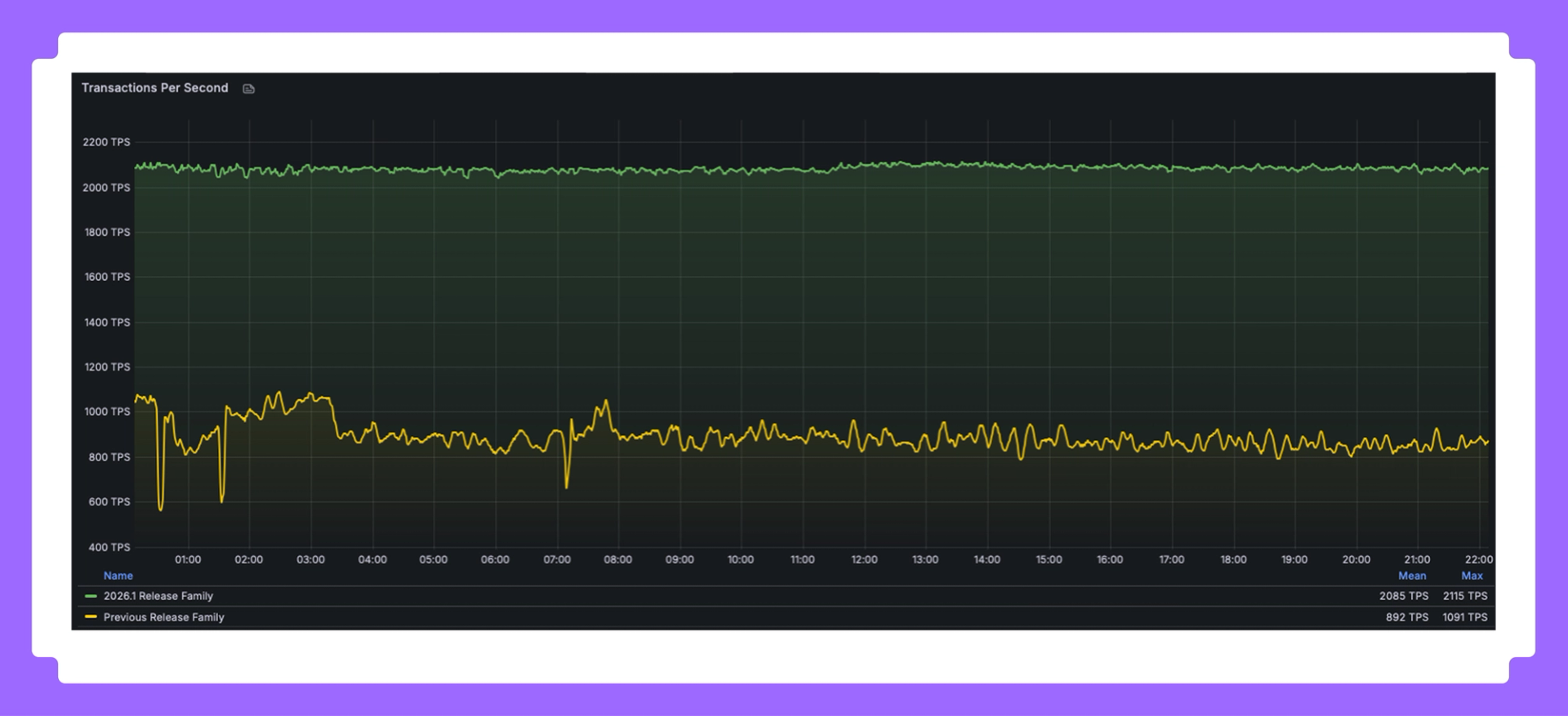 2,000+ TPS, Better Stability, and Clearer Upgrades in Cosmos Stack ...