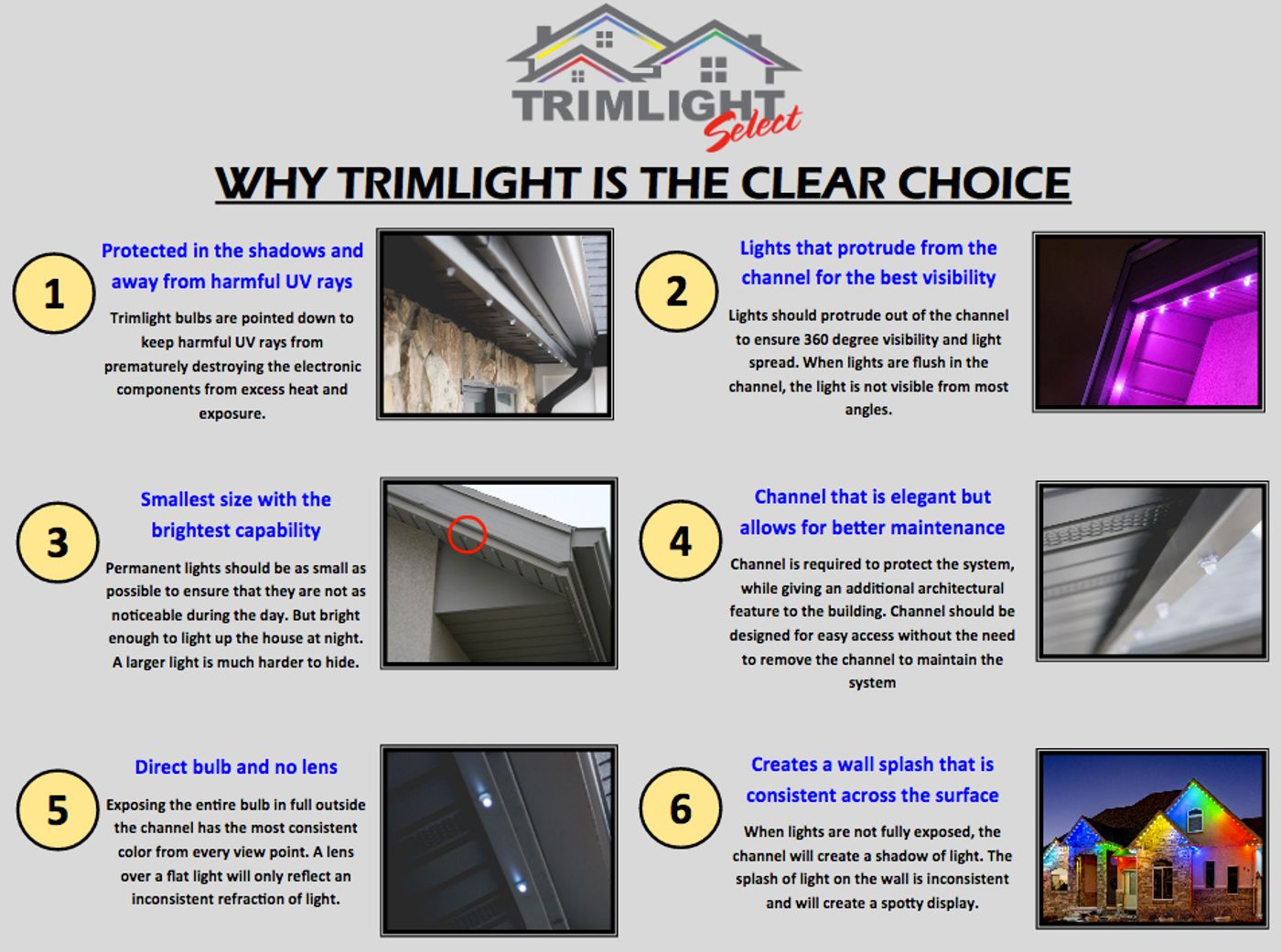 Why Trimlight overview graphic