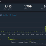 Tripwire monetised itself into a dead end