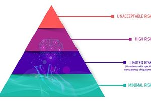 The Spicy EU AI Law: Why Publishers Are Scrambling Before August 2026