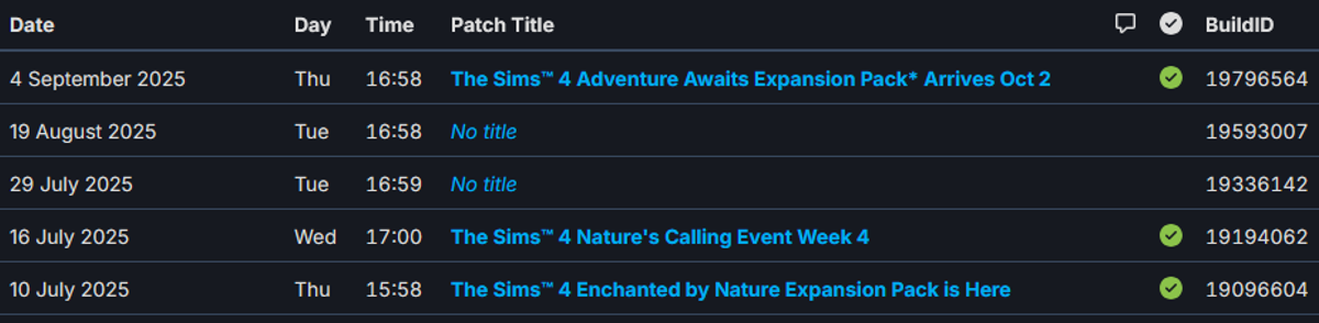 A SteamDB log for The Sims 4, providing evidence of EA's aggressive monetisation. It shows the release of the 'Enchanted by Nature' expansion in July 2025, followed by the announcement of the 'Adventure Awaits' expansion less than three months later.