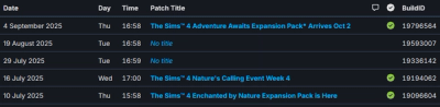 What's Going On with The Sims 4's New Expansion Monetisation?