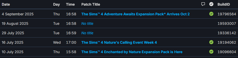 A SteamDB log for The Sims 4, providing evidence of EA's aggressive monetisation. It shows the release of the 'Enchanted by Nature' expansion in July 2025, followed by the announcement of the 'Adventure Awaits' expansion less than three months later.