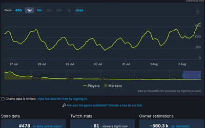 DOOM: The Dark Ages of Pricing