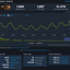SteamDB charts and store data for Doom: The Dark Ages on Saturday, August 2nd, 2025. The image shows a low 24-hour peak player count of 1,697, a top seller rank of #47, and high wishlist activity, indicating poor player engagement despite a recent sale.