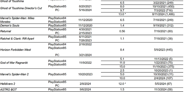 The Phantom Audience Fallacy: How Ghost of Yōtei Stalled the IP