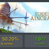 Bandai Namco with another flopper from a guaranteed IP