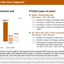 Sony FY2025 financial report slide for the Game and Network Services Segment showing massive sales versus low operating income, explicitly highlighting a 120.1 billion yen impairment loss against Bungie.