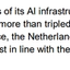 Screenshot of an Nvidia earnings transcript detailing how their sovereign AI revenue tripled to over $30 billion in fiscal year 2026, listing Canada, France, the Netherlands, Singapore, and the UK as the primary buyers.