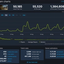 SteamDB chart for Monster Hunter Wilds in August 2025 showing a massive player drop from its 1.38 million all-time peak to a current 55k peak. The graph highlights a small, fading player spike after the TU2.5 update, confirming a failed player retention.