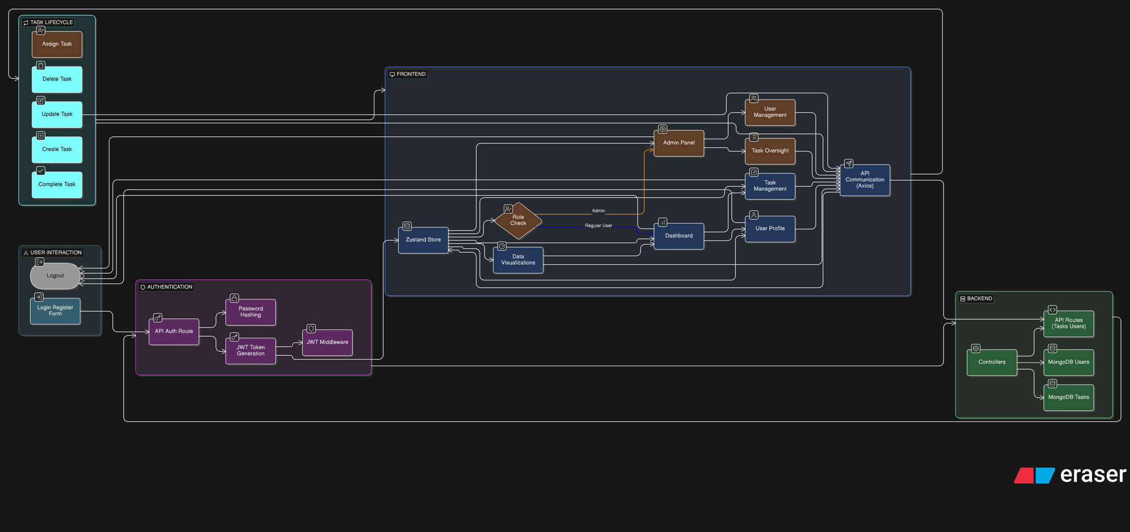 Project image