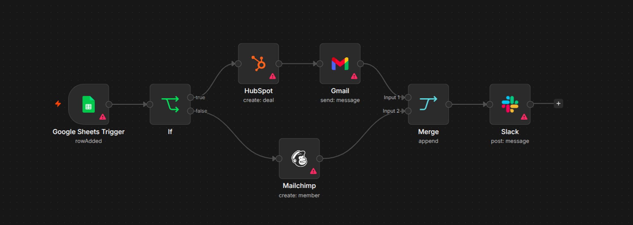 Project image
