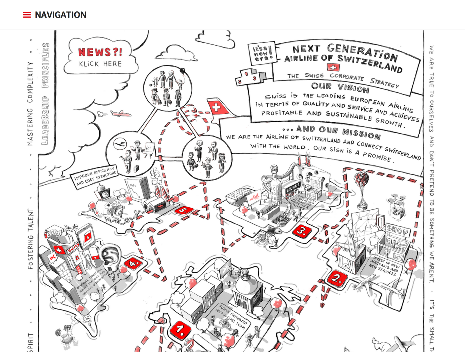 Swiss Intranet E-Learning