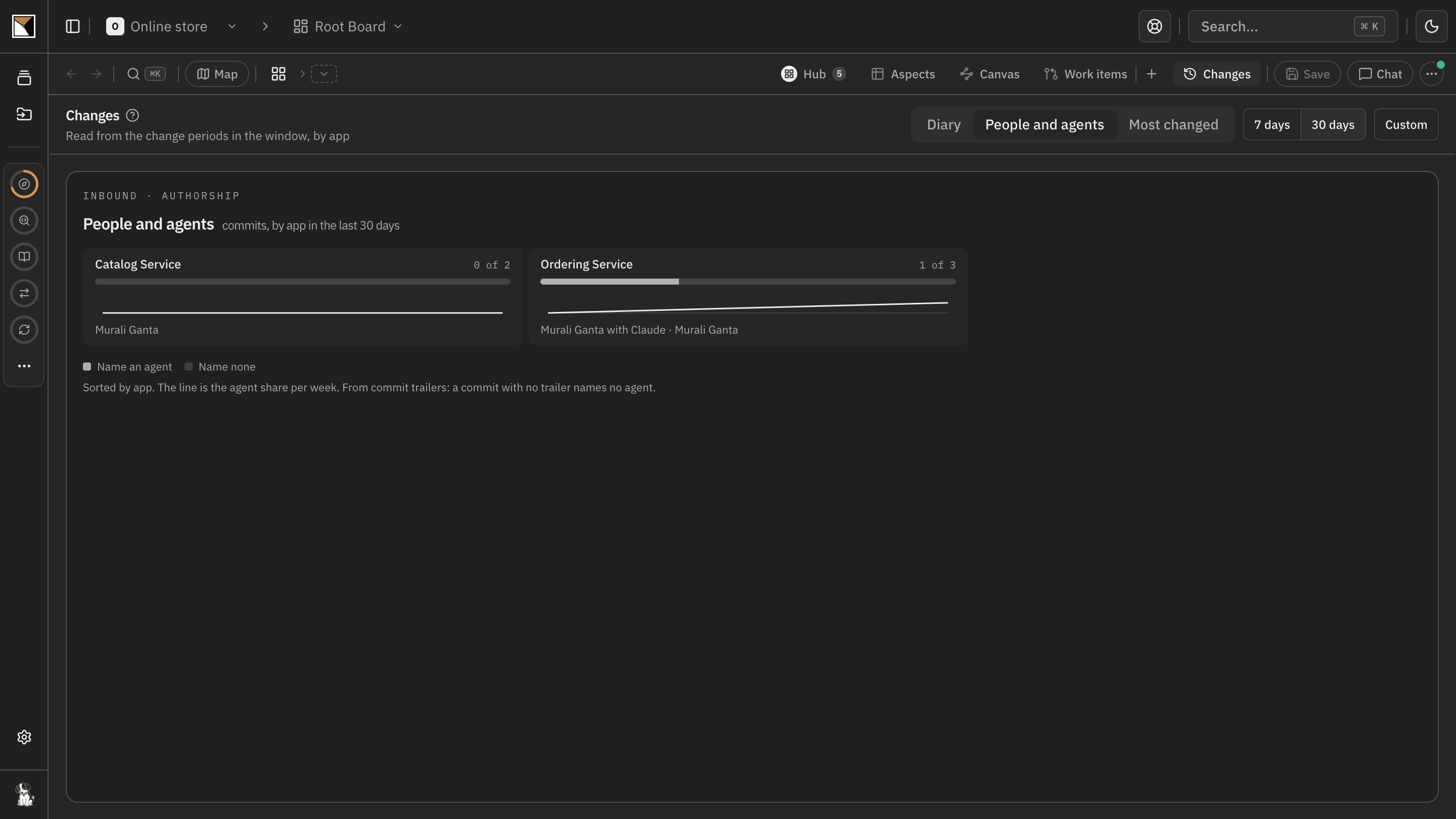 The Changes screen's People and agents tab: commits by app in the last 30 days, with the share of commits naming a coding agent, read from the commit trailers.