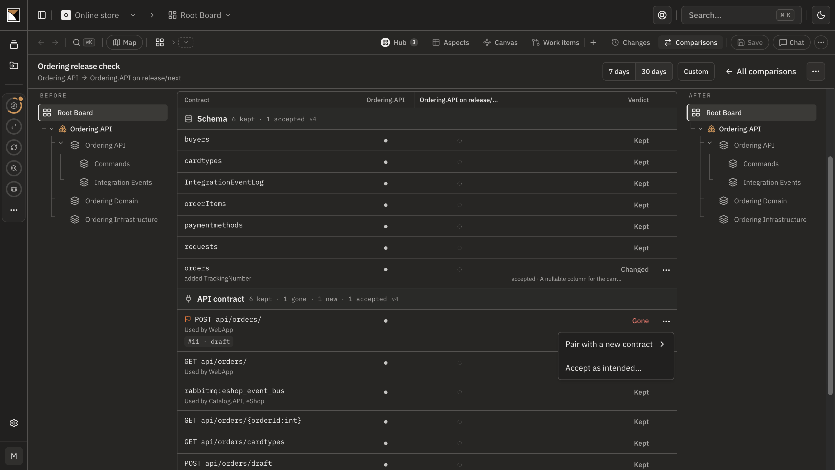 The intended changes accepted with their reasons, and the gone POST api/orders/ turned into a work item on Ordering.API to fix before the merge.