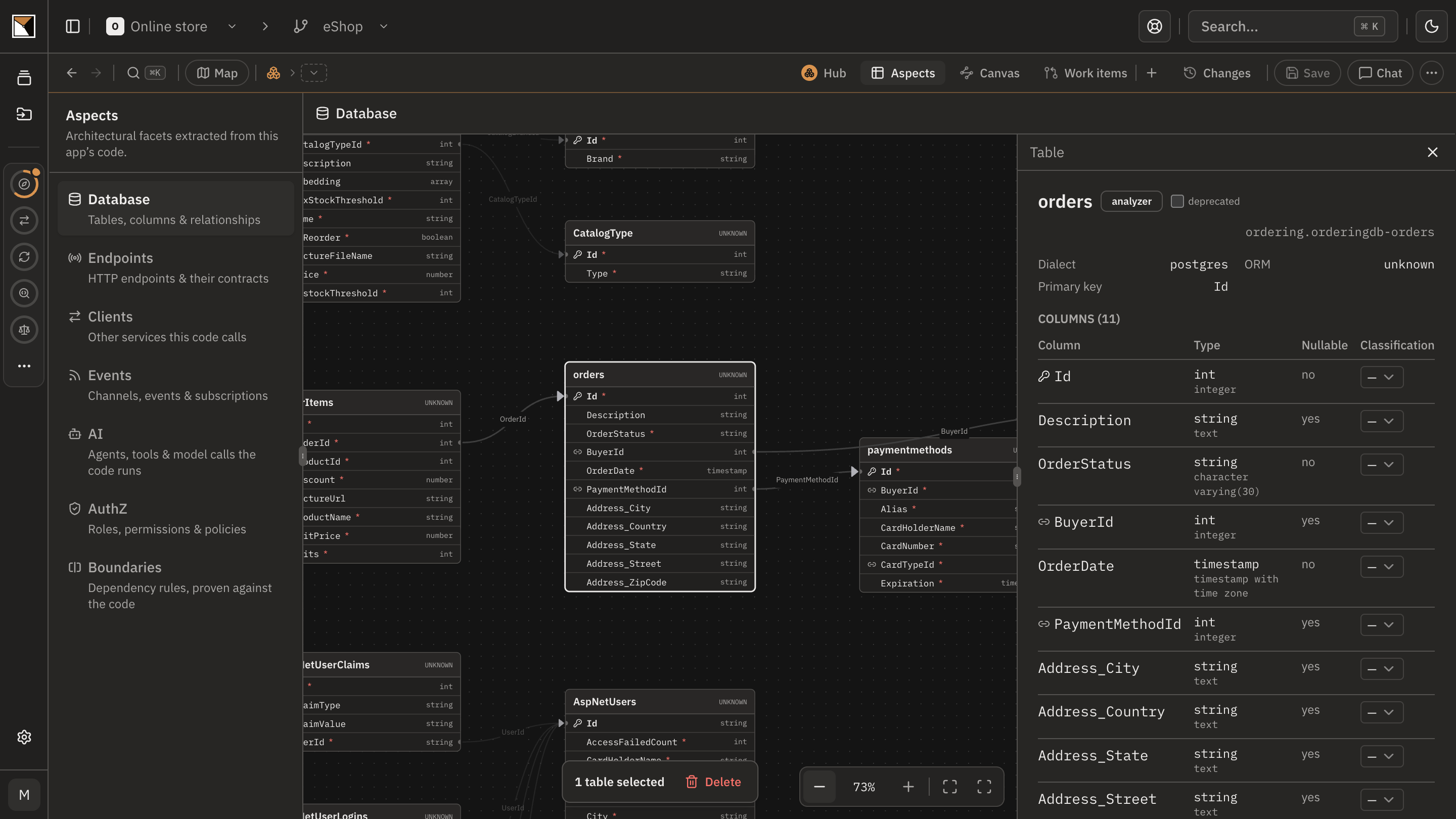 The eShop monolith's database schema extracted onto its board, the orders table open in the inspector with the file and line it was read from.
