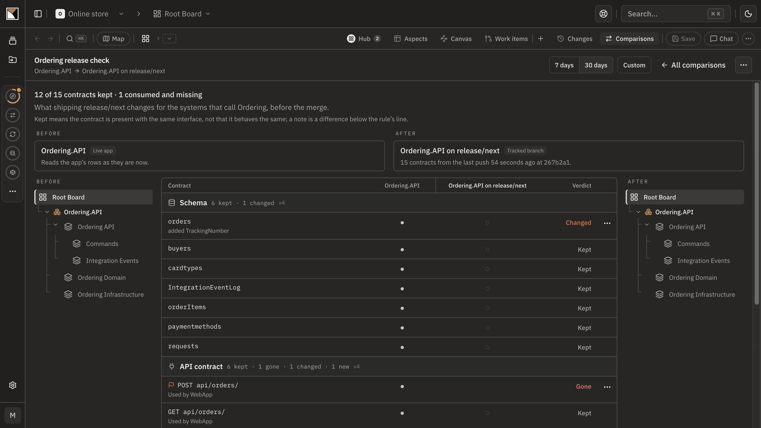 The release check's after side, Ordering.API on release/next as a tracked branch, holding the contracts from the branch's last push and its commit.