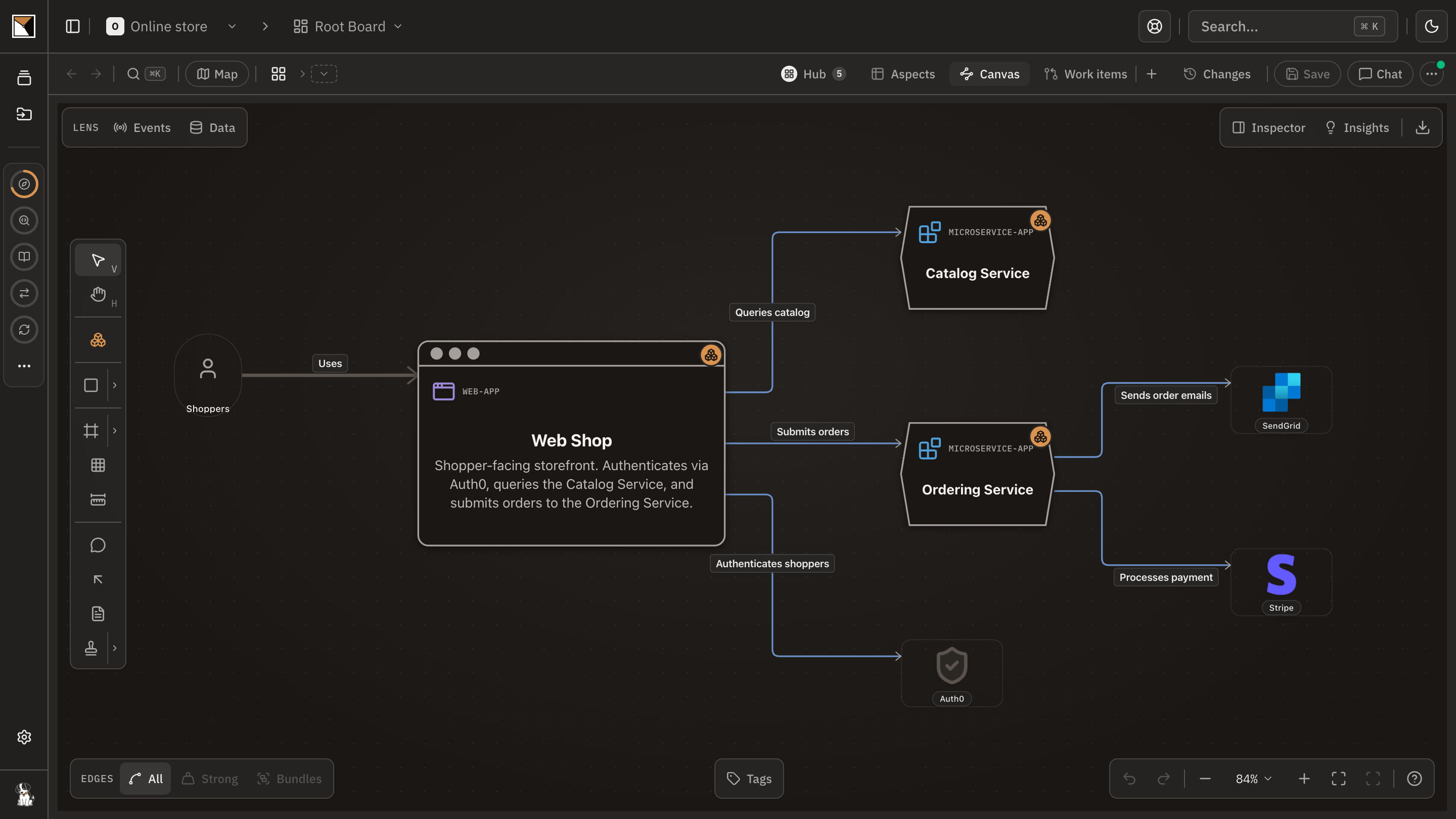 Online store's landscape on the root board: Shoppers, Web Shop, Catalog Service, Ordering Service, Auth0, Stripe and SendGrid, each app node opening its own board.