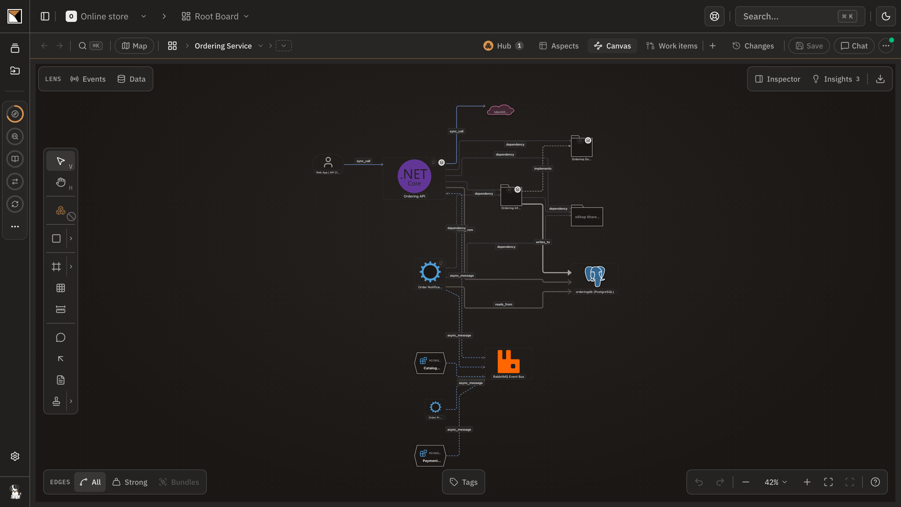 The Ordering Service board's canvas, read from its repository by the code plugin: the API, the domain and infrastructure libraries, the event bus, the database and the new Order Notifications worker.