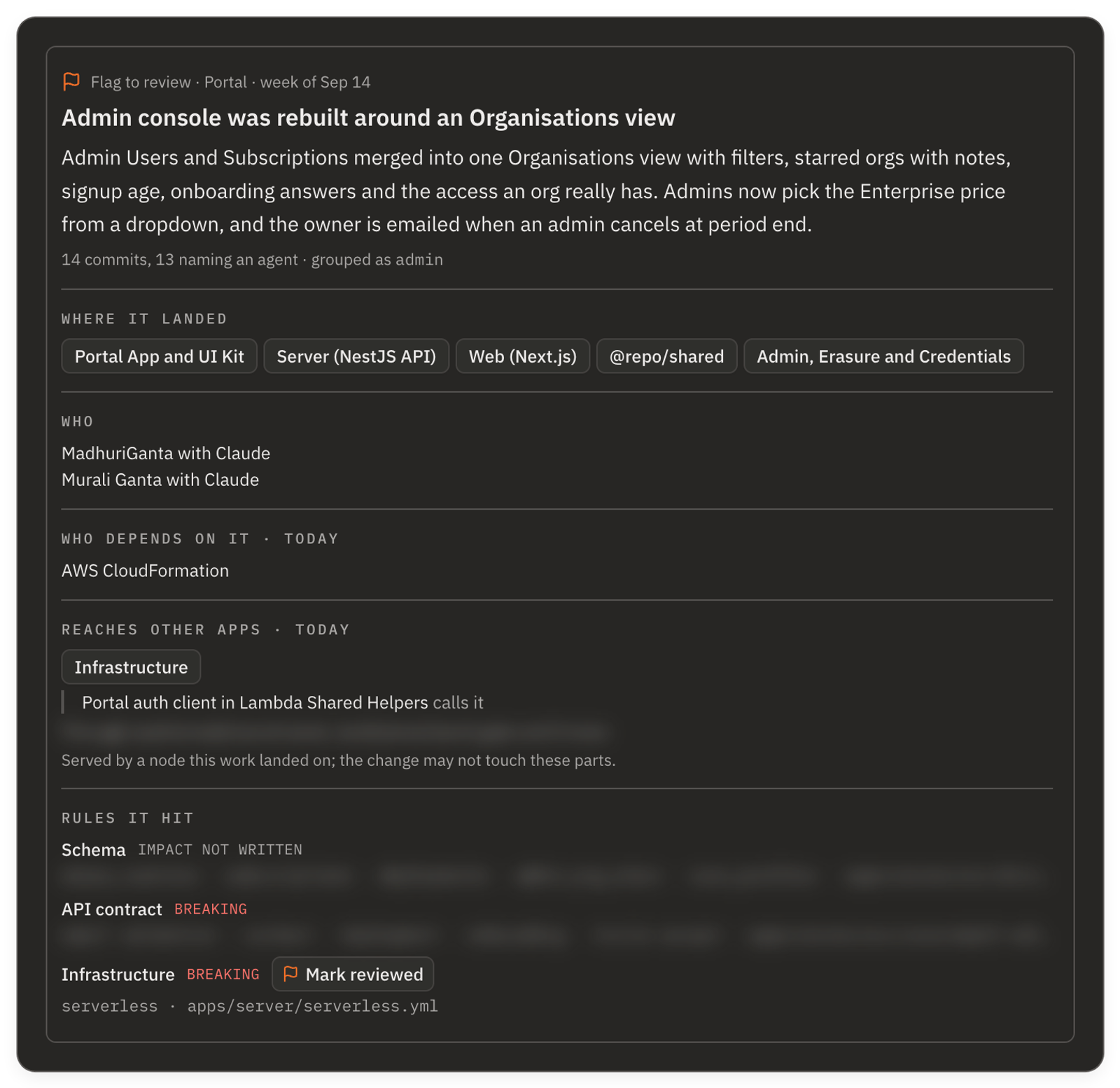 An entry open on the Changes screen, marked Flag to review · Portal · week of Sep 14: the headline Admin console was rebuilt around an Organisations view, what the work did, and 14 commits, 13 naming an agent · grouped as admin. Below it, Where it landed with five node buttons; Who, two people each with Claude; Who depends on it · today, AWS CloudFormation; Reaches other apps · today, Infrastructure, whose Portal auth client in Lambda Shared Helpers calls it, the endpoints it calls blurred; and Rules it hit: Schema with impact not written, API contract breaking, and Infrastructure breaking beside Mark reviewed.
