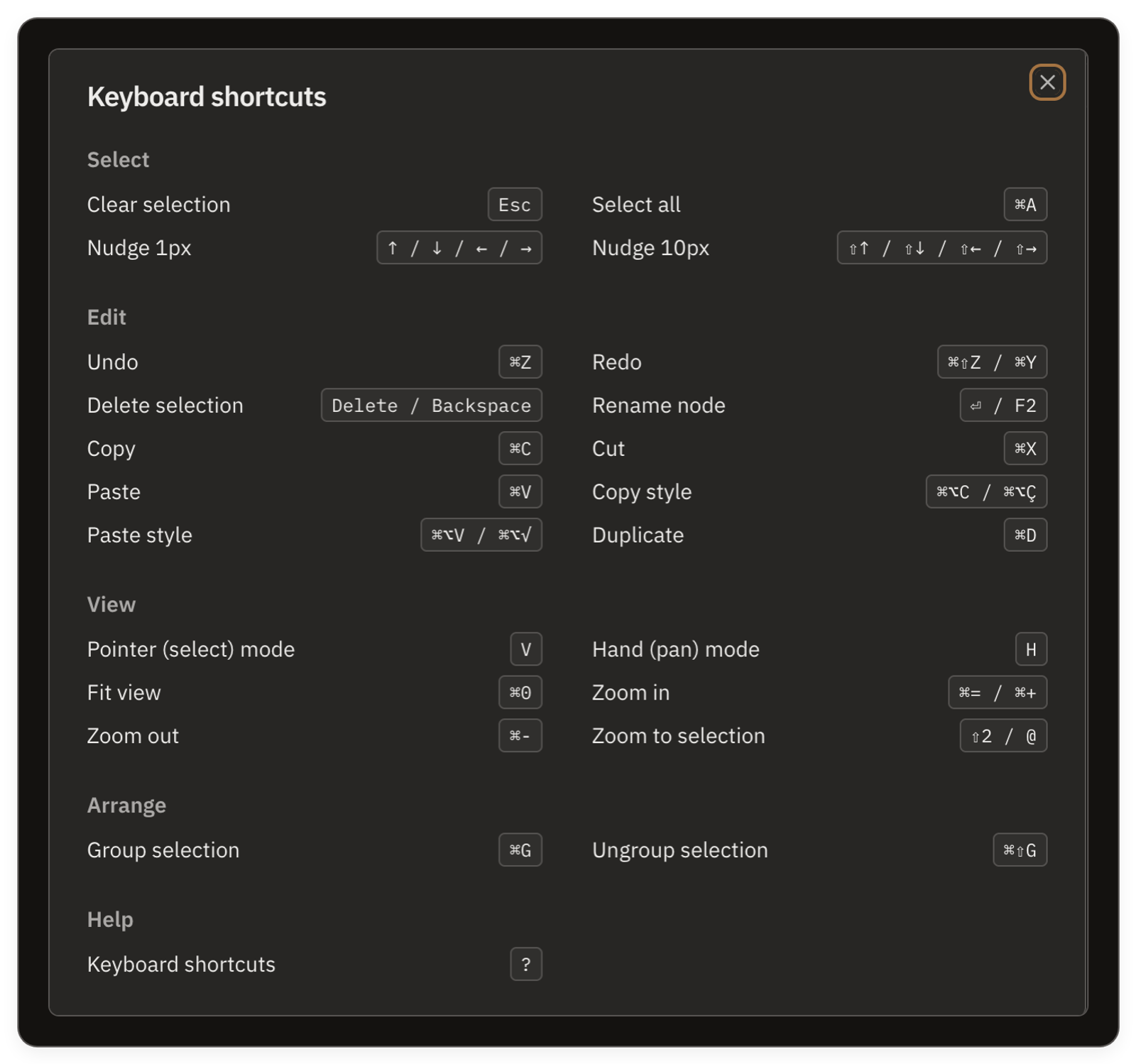 The shortcut sheet open over a board, listing Select, Edit, View, Arrange and Help shortcuts