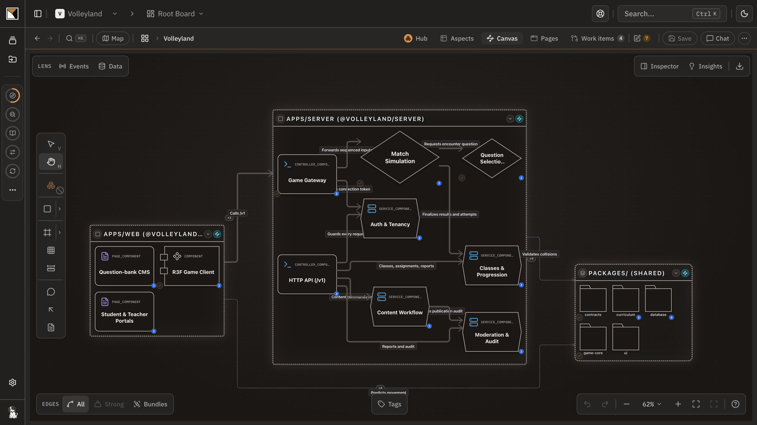 The Volleyland app board's target sketch: apps/web, apps/server and packages/ containers with nineteen elements and their edges, drawn from the spec before any code exists.