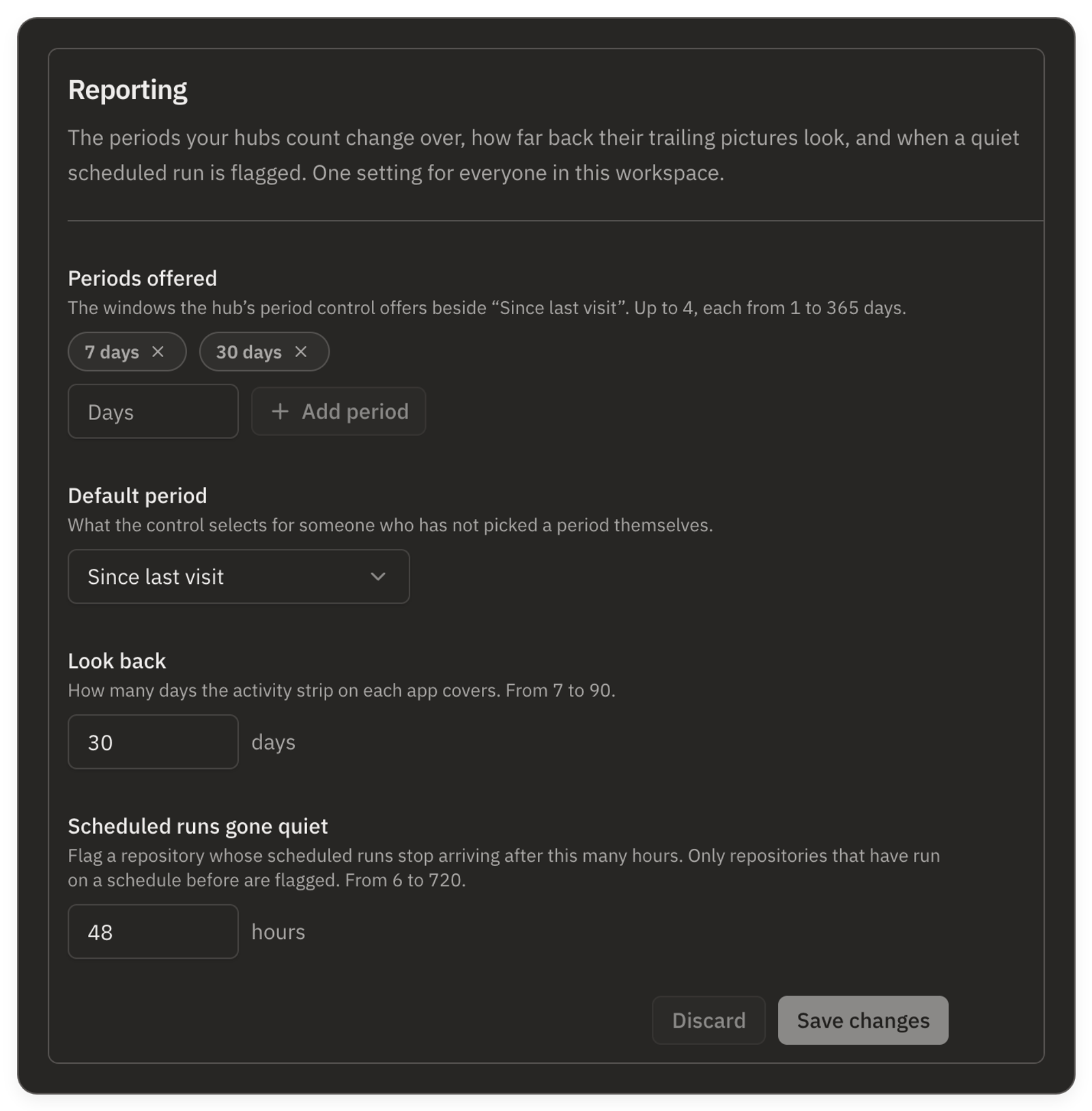The Reporting section of Workspace settings: Periods offered with 7 days and 30 days chips, a Days field and an Add period button; Default period set to Since last visit; Look back set to 30 days; Scheduled runs gone quiet set to 48 hours; Discard and Save changes at the bottom.
