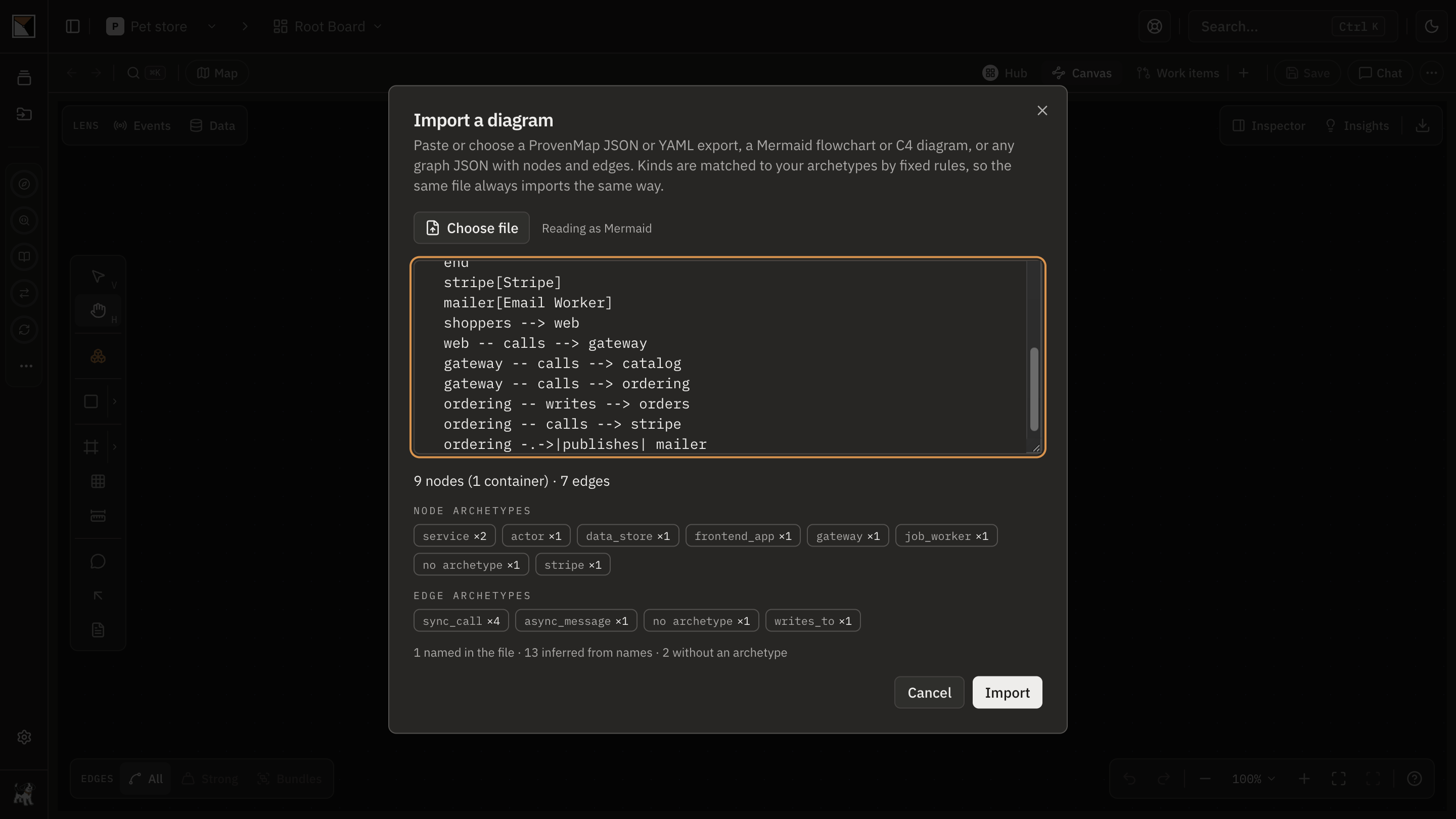 The Import diagram dialog over an empty board: a pasted Mermaid flowchart, and the preview of its nodes and edges with the archetype each element will get.