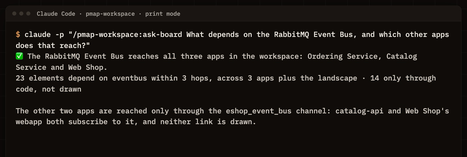 A terminal asking the workspace plugin what depends on the RabbitMQ Event Bus: all three apps, 23 elements within three hops, 14 of them only through code.