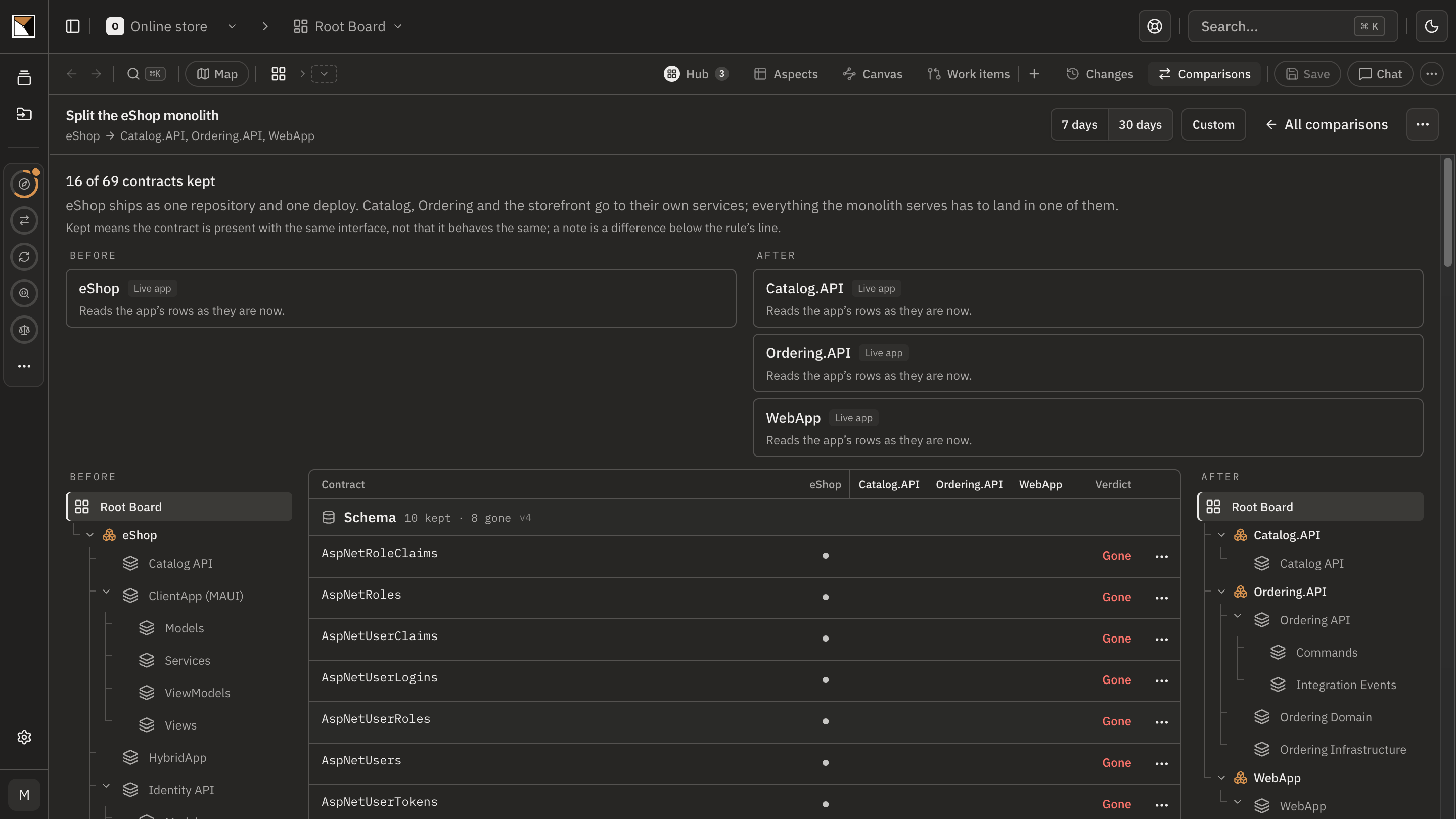 The split comparison: contracts no new service serves read gone, the ones another system calls flagged with that system's name.