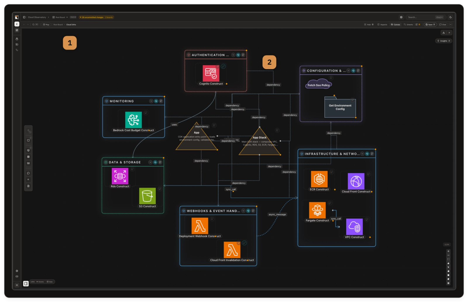 An app board immediately after its first /sync — a populated canvas of component nodes and edges, with the board's tab strip above it