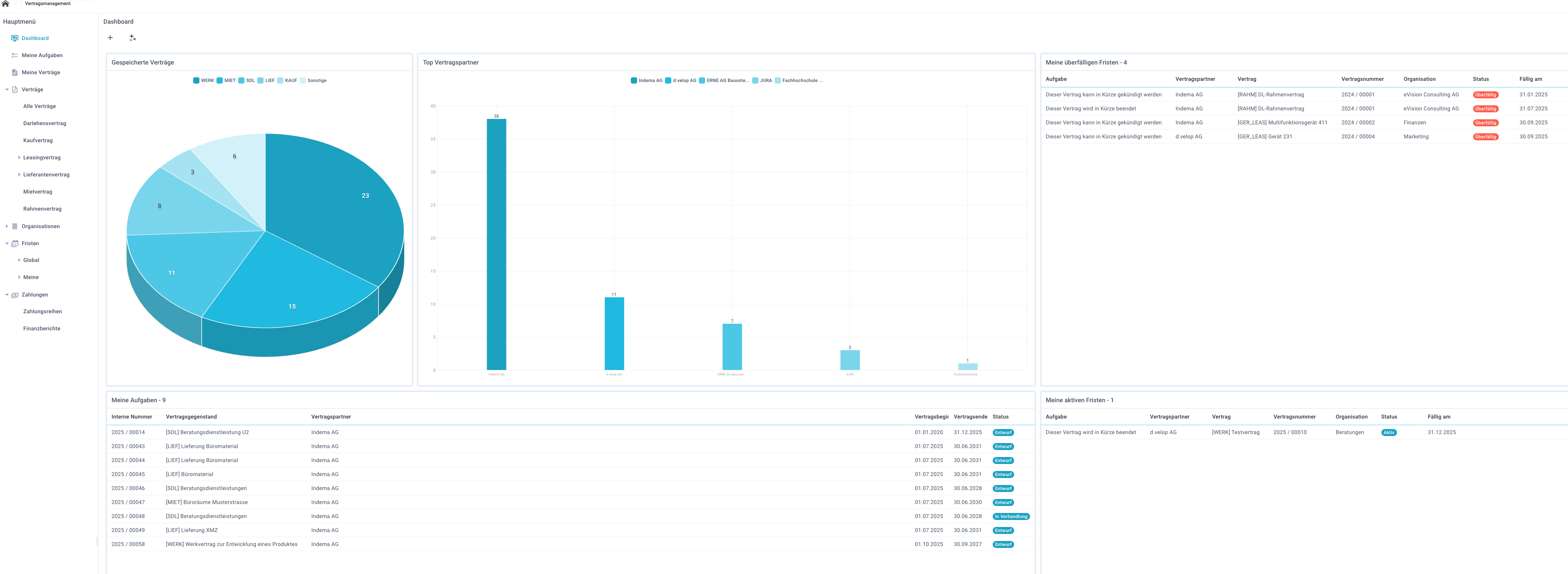 Darstellung Dashboard Vertragsmanagement