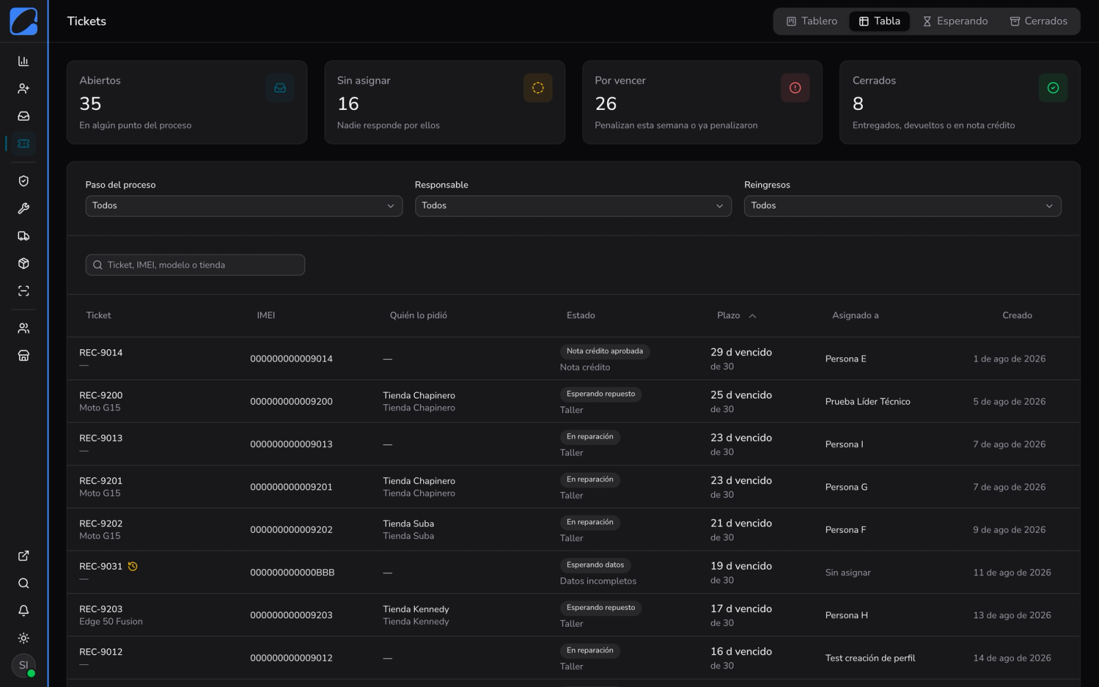 Tabla de tickets con indicadores de abiertos, sin asignar, por vencer y cerrados