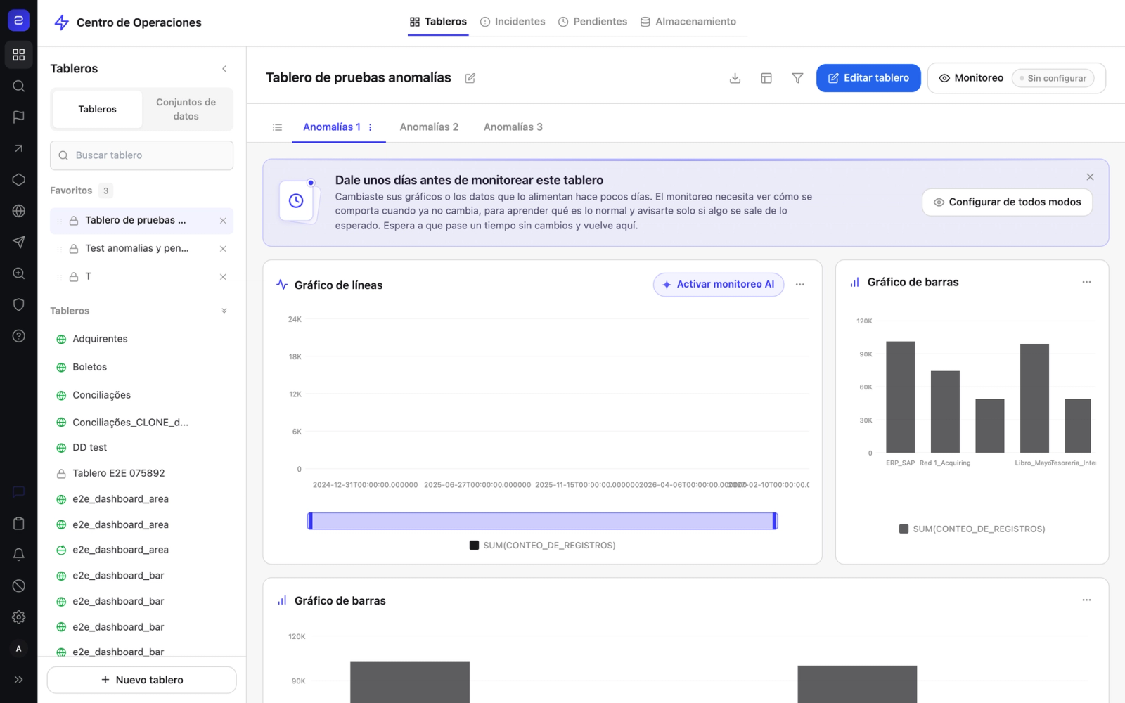 Configuración del monitoreo de anomalías sobre los gráficos de un tablero
