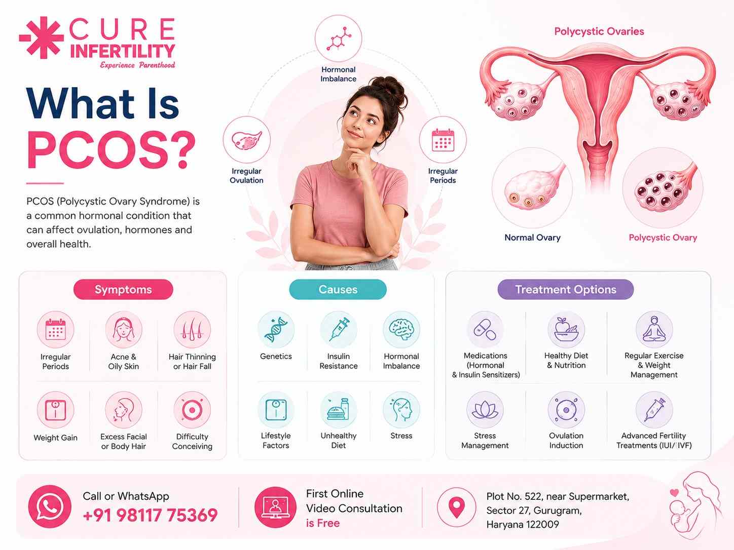 What Is PCOS? Symptoms, Causes and Treatment Options
