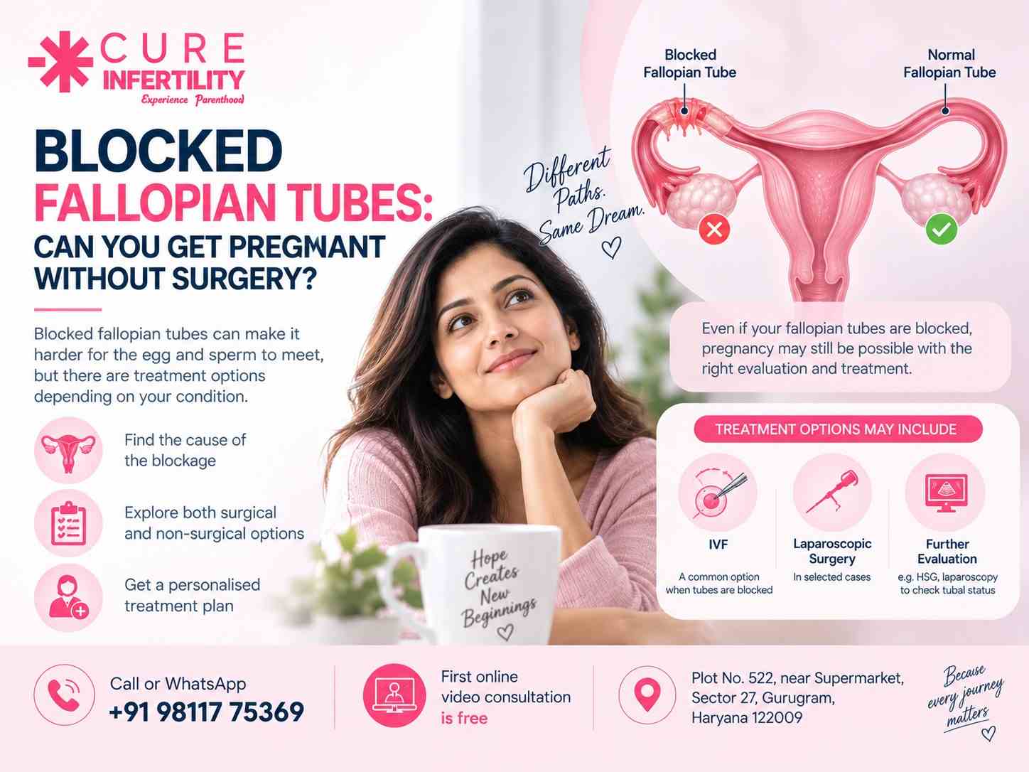 Blocked Fallopian Tubes: Can You Get Pregnant Without Surgery?