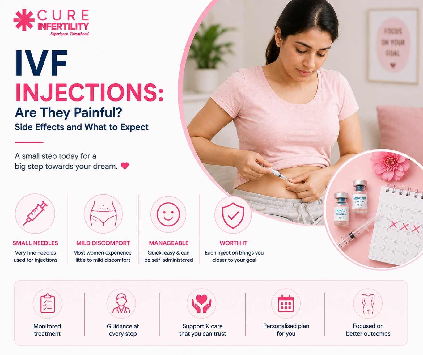 IVF Injections: Are They Painful? Side Effects and What to Expect