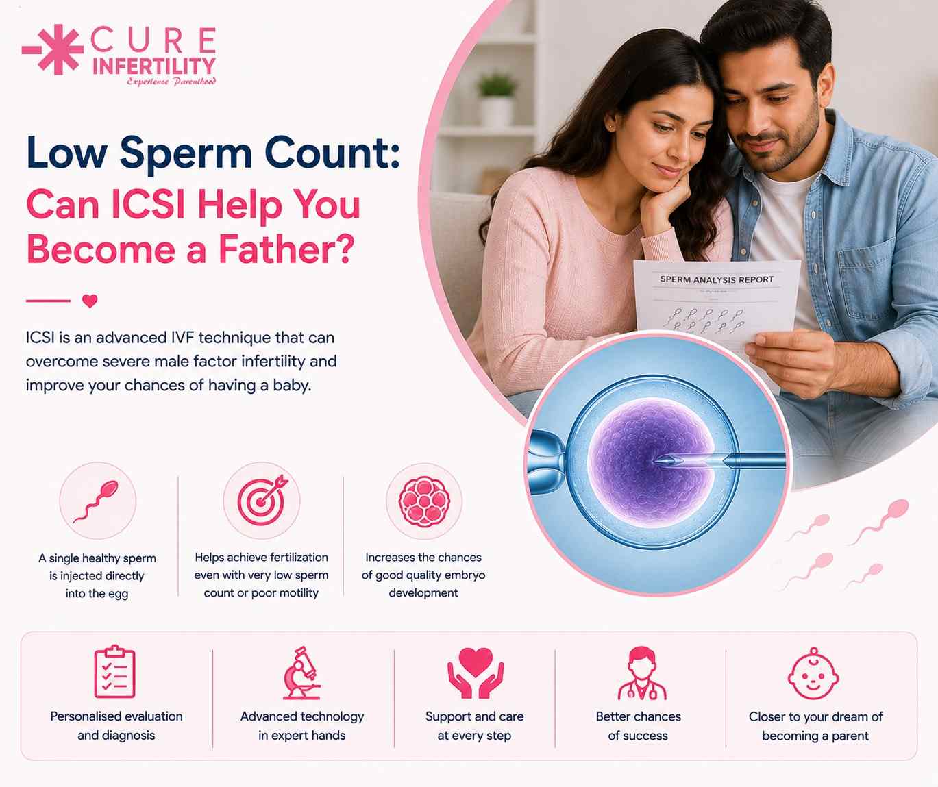 Low Sperm Count: Can ICSI Help You Become a Father?